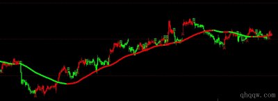 [文华财经指标]主图MACD趋势跟踪指标
